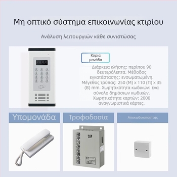 Σετ συστήματος θυροτηλέφωνου για πολυκατοικία με ηλεκτρονικό έλεγχο πρόσβασης – Κεντρική μονάδα με τυπικό κλείδωμα