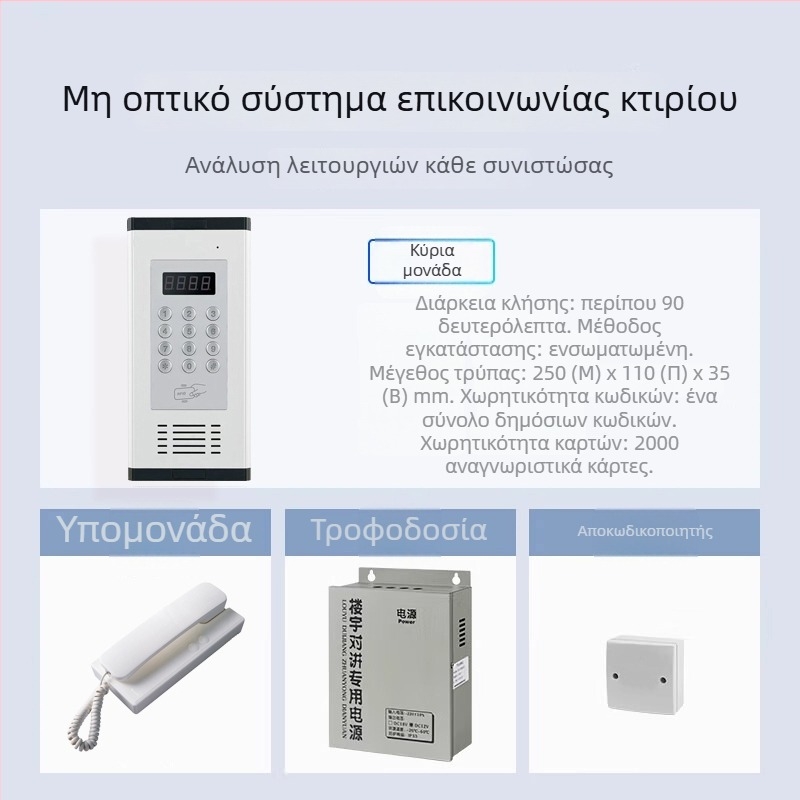 Σετ συστήματος θυροτηλέφωνου για πολυκατοικία με ηλεκτρονικό έλεγχο πρόσβασης – Κεντρική μονάδα με τυπικό κλείδωμα