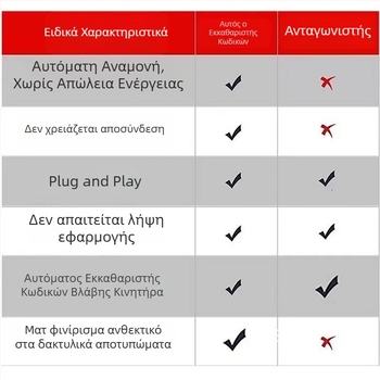 Αυτόματος εκκαθαριστής κωδικών βλάβης κινητήρα, καθολικό διαγνωστικό εργαλείο OBD για αποκωδικοποίηση κωδικών σφαλμάτων χωρίς εγκατάσταση εφαρμογής