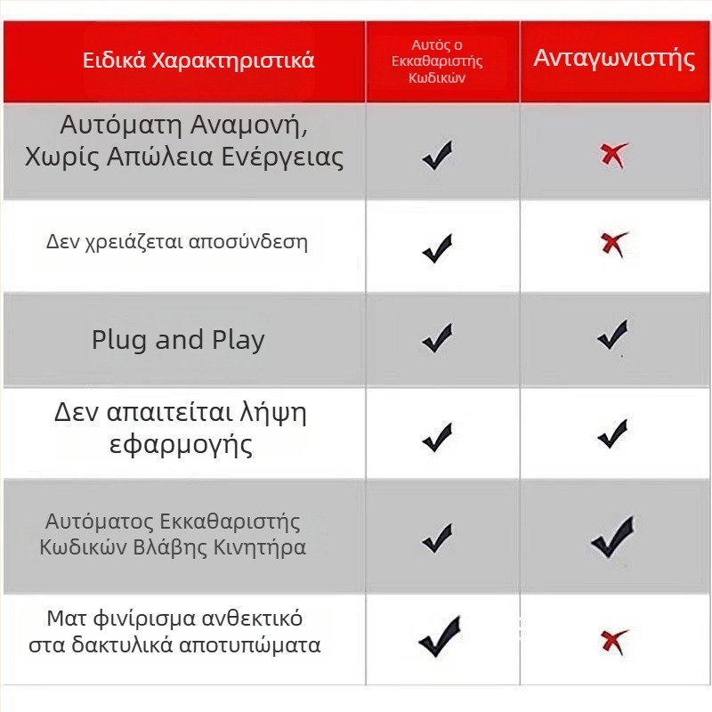Αυτόματος εκκαθαριστής κωδικών βλάβης κινητήρα, καθολικό διαγνωστικό εργαλείο OBD για αποκωδικοποίηση κωδικών σφαλμάτων χωρίς εγκατάσταση εφαρμογής
