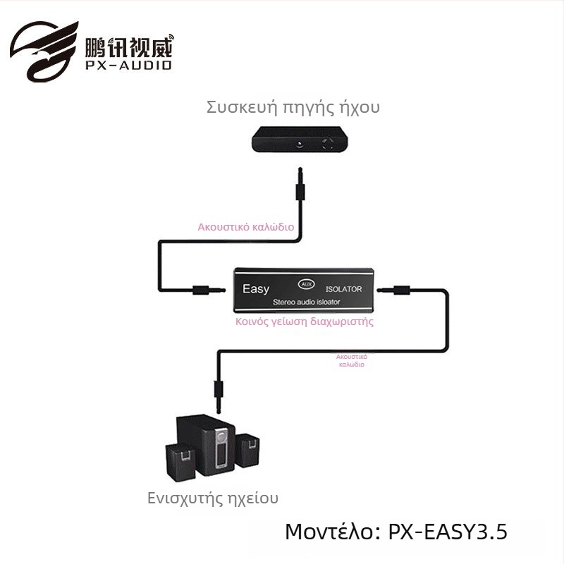 Καλώδιο προσαρμογής για απομόνωση κοινού γείωσης ήχου, χαλκός πυρήνας