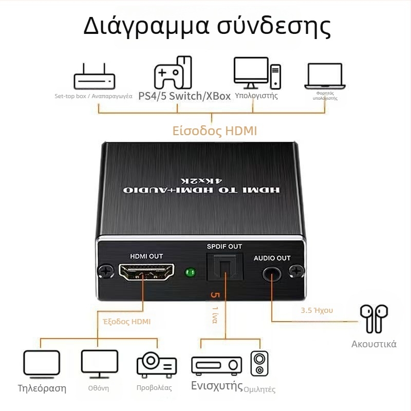 Διαχωριστής ήχου HDMI και αποκωδικοποιητής, 4K HDMI, Μοντέλο MS-8082, Υποστήριξη διαχείρισης ισχύος