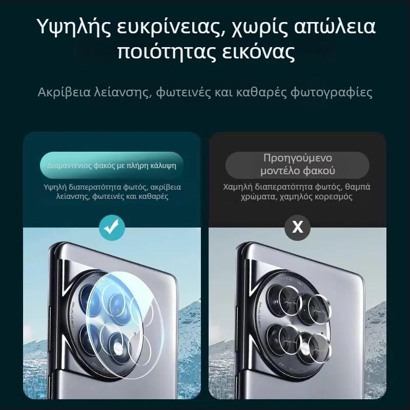 Φιλμ Προστασίας Φακού Κάμερας για OnePlus Ace2 Pro – Οπίσθια Κάμερα, Πλήρης Κάλυψη, HD
