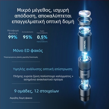 Apexel Apl-tm10x Τηλεφακο-Μακρο Φακός για Κινητό, 10x ED Φακός, Μονοκουλικό Τηλεσκόπιο, Συμβατό με Apple και Android