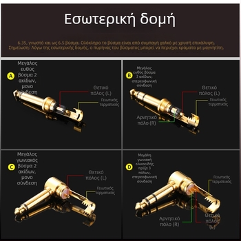 Monster 6.35mm ακουστικό καλώδιο για μικρόφωνο και κιθάρα – βύσμα 1/4-inch, μονό/διπλό κανάλι, θερμοκρασία λειτουργίας 0–100°C, εργοστασιακός έλεγχος