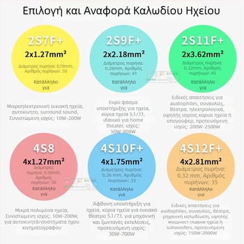 Kanami Καλώδιο HiFi Surround για ηχεία, τετράγωγο καλώδιο ήχου με PVC περίβλημα, ROHS πιστοποιημένο για ήχο και βίντεο