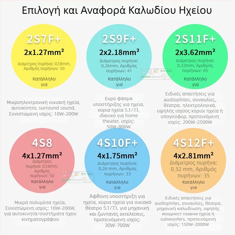 Kanami Καλώδιο HiFi Surround για ηχεία, τετράγωγο καλώδιο ήχου με PVC περίβλημα, ROHS πιστοποιημένο για ήχο και βίντεο