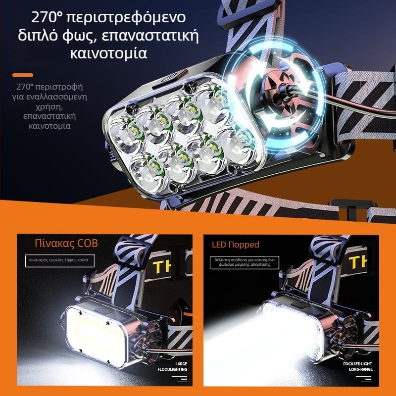 LED κεφαλικός φακός με USB φόρτιση, μπαταρία 1200mAh, 10W, εμβέλεια πάνω από 500m