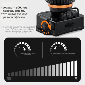 Κεφαλικός φακός LED 5W, ενσωματωμένη μπαταρία 3x AA, αδιάβροχος, περιστροφή 360°, φορτιστής περιλαμβάνεται