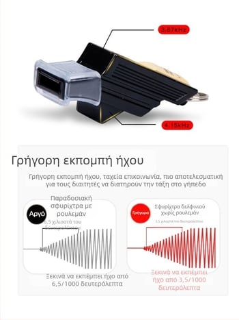 Σφυρίχτρα διαιτητή για ποδόσφαιρο, μπάσκετ και βόλεϊ; σφυρίχτρα προπονητή υψηλής συχνότητας; ABS πλαστικό