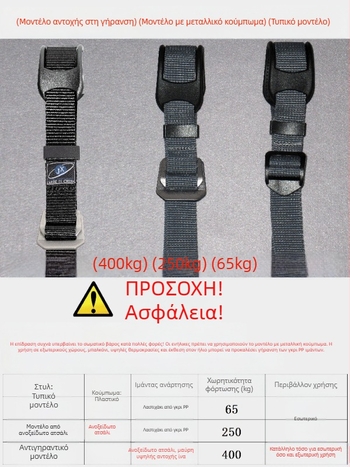 Δαχτυλίδι ανύψωσης με σώμα από ρητίνη, δαχτυλίδι από υψηλής αντοχής συνθετικό πλαστικό, ιμάντας από υψηλής αντοχής σύρμα, λαβή από PP — εσωτερική/εξωτερική χρήση, Τύπος D