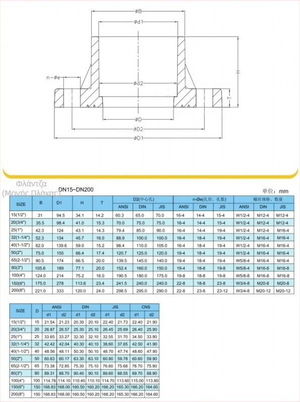 UPVC φλαντζα σύνδεσης – ενσωματωμένος φλαντζ, πλαστικό, μηχανικά πλαστικά