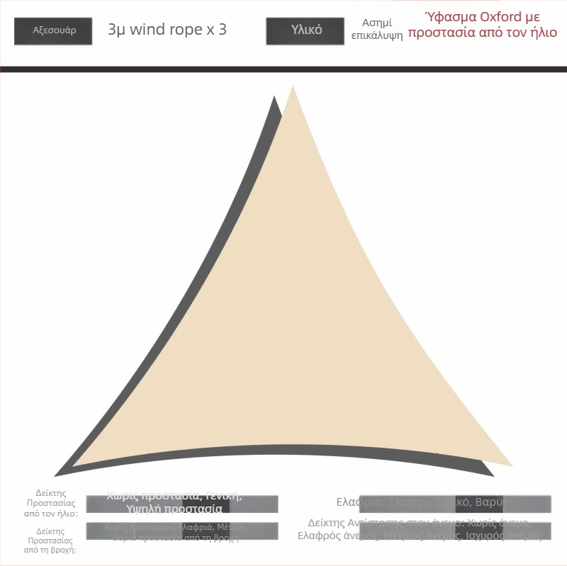 Τρίγωνος ομπρέλα σκίασης από 420D Oxford πολυεστέρα, αδιάβροχο 3000, αναδιπλούμενος σχεδιασμός, προσαρμόσιμος, κατάλληλο για εξωτερικούς χώρους αυλής, κήπου και κατασκήνωσης