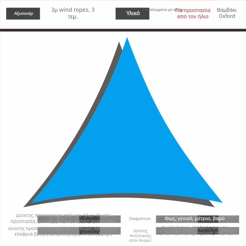 Τρίγωνος ομπρέλα σκίασης από 420D Oxford πολυεστέρα, αδιάβροχο 3000, αναδιπλούμενος σχεδιασμός, προσαρμόσιμος, κατάλληλο για εξωτερικούς χώρους αυλής, κήπου και κατασκήνωσης