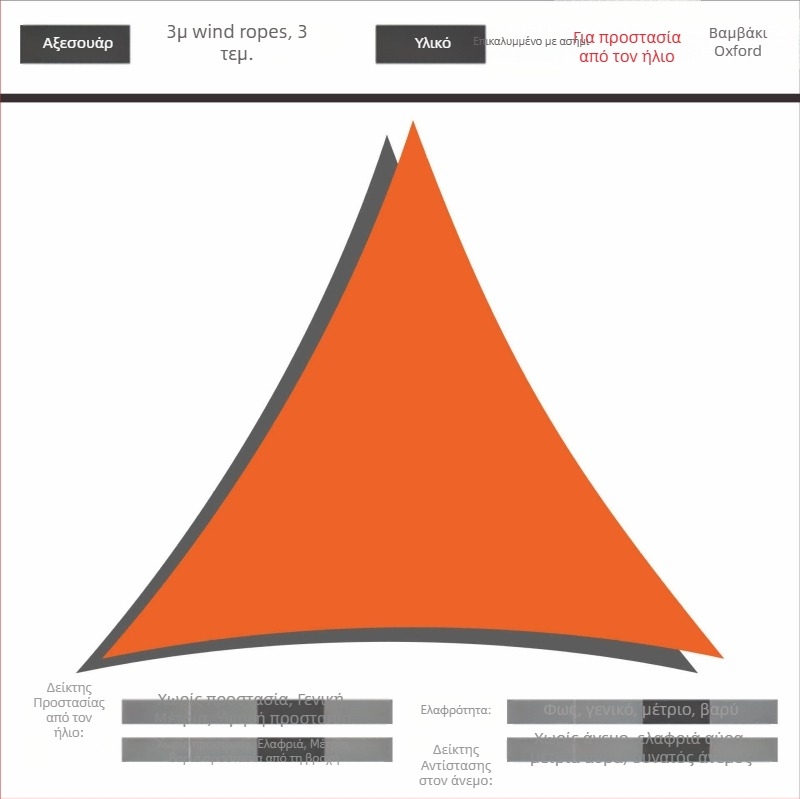 Τρίγωνος ομπρέλα σκίασης από 420D Oxford πολυεστέρα, αδιάβροχο 3000, αναδιπλούμενος σχεδιασμός, προσαρμόσιμος, κατάλληλο για εξωτερικούς χώρους αυλής, κήπου και κατασκήνωσης