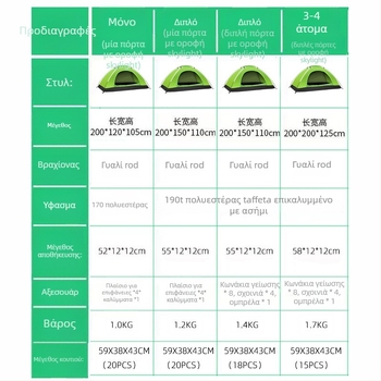 Σκηνή κατασκήνωσης μονοστρωματική, για τέσσερις εποχές; βάρος 1,2 кг; εξωτερικό ύφασμα αδιάβροχο 1000–1500 mm; πάτωμα αδιάβροχο 1500 mm