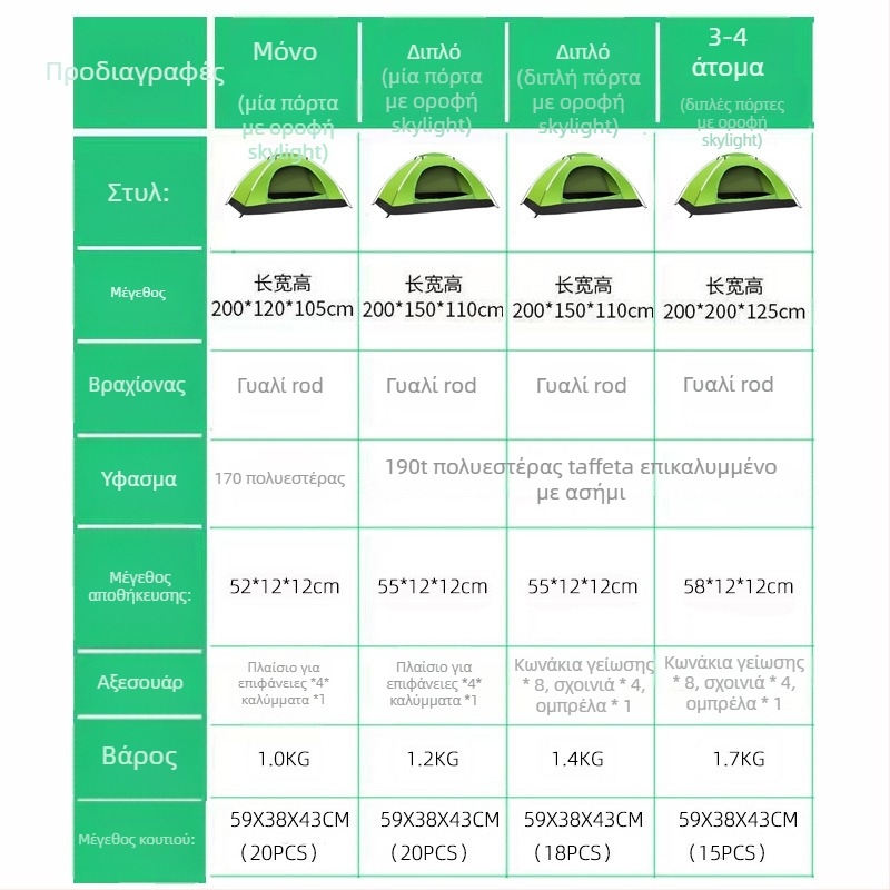 Σκηνή κατασκήνωσης μονοστρωματική, για τέσσερις εποχές; βάρος 1,2 кг; εξωτερικό ύφασμα αδιάβροχο 1000–1500 mm; πάτωμα αδιάβροχο 1500 mm