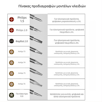 Πολυλειτουργική ακρίβειας κατσαβίδα επισκευής κινητών τηλεφώνων από CR-V χρωμοβάνια ατσάλι, μονωμένη, μαγνητική, βάρος 0.08