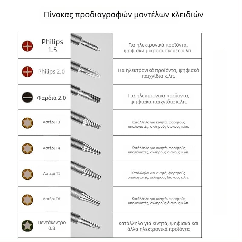 Πολυλειτουργική ακρίβειας κατσαβίδα επισκευής κινητών τηλεφώνων από CR-V χρωμοβάνια ατσάλι, μονωμένη, μαγνητική, βάρος 0.08