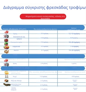 Μηχανή σφράγισης κενού για συσκευασία τροφίμων — Cheng Zhong Gang, μοντέλο Vacuum bag, χειροκίνητη λειτουργία