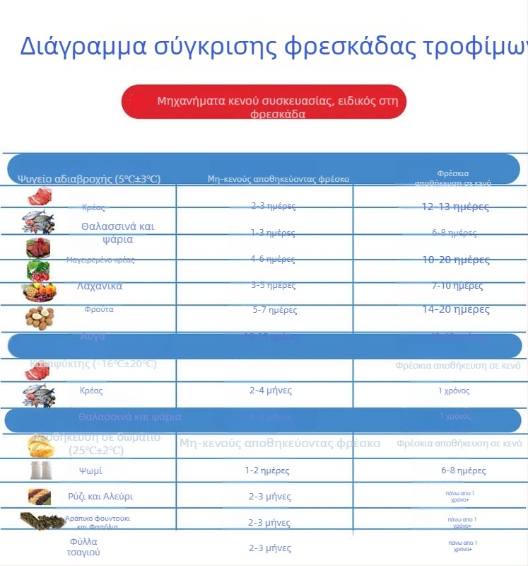 Μηχανή σφράγισης κενού για συσκευασία τροφίμων — Cheng Zhong Gang, μοντέλο Vacuum bag, χειροκίνητη λειτουργία