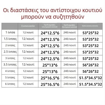Σπατουλά σοβά με πλαστικό χερούλι, 9-σε-1 από ανοξείδωτο ατσάλι, ανθεκτική