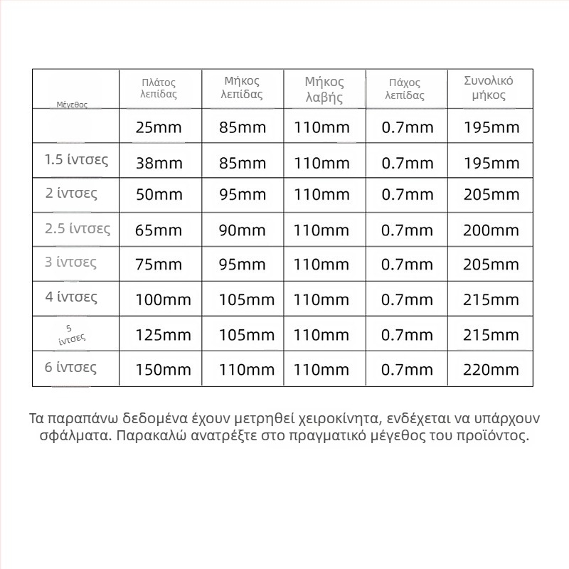 Σπατουλά σοβά με πλαστικό χερούλι, 9-σε-1 από ανοξείδωτο ατσάλι, ανθεκτική