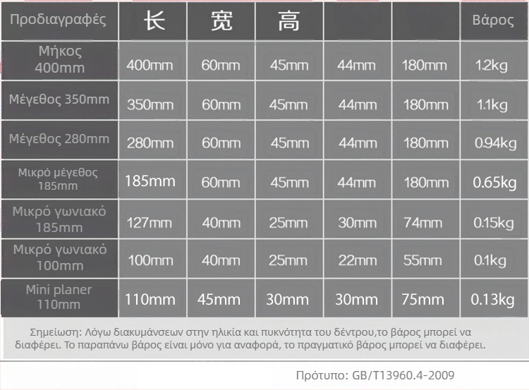 Planer ξυλουργικής με επίπεδη επιφάνεια, λεπίδα 65Mn, πλάτος 44 мм, μήκη 180/280/350/400 мм, πάχος 3 мм, βάρος 0.65 kg, μοντέλο 180/280