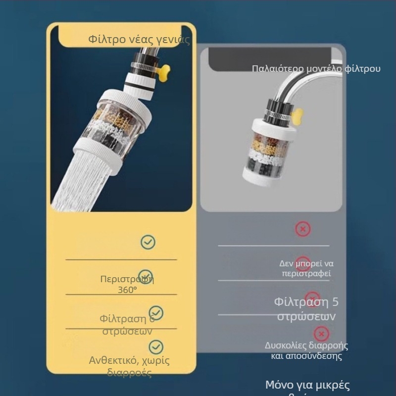 Περιστρεφόμενο φίλτρο βρύσης με επέκταση, αντι-στάξ σχεδίαση για φιλτράρισμα νερού κουζίνας, κεφαλή ντους universal; υλικά PP, PS, PVC