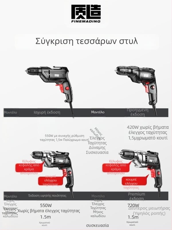 Ηλεκτρικό τρυπάνι χειρός 220V, οικιακή χρήση, εμπρός/πίσω κίνηση, σταθερή ταχύτητα, με καλώδιο