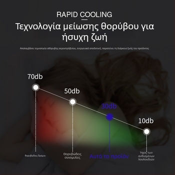 Φορητός ημιαγωγικός ψύκτης αυτοκινήτου, 5L, 12V, 15W, 2–18°C, ABS πλαστικό