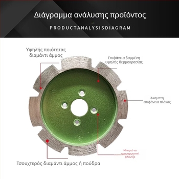 Διαμαντενιος παχύτερος δίσκος κοπής για σχισμές σε γρανίτη και σκυροδέματος με κεφαλή λείανσης - GTX