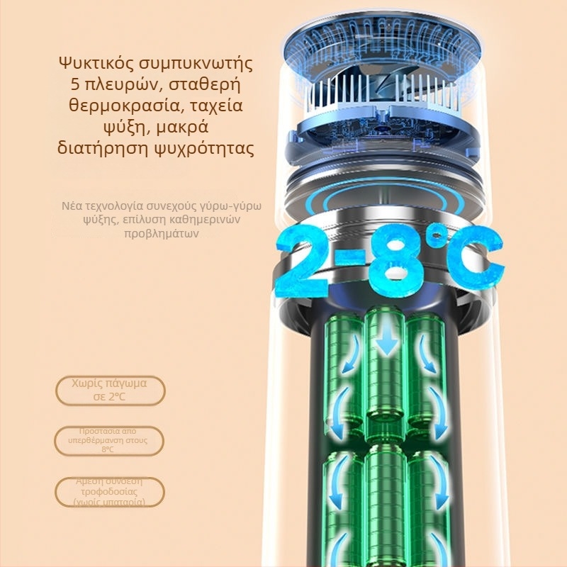 Φορητός ψύκτης ινσουλίνης, μικρό ψυγειάκι φαρμάκων με θερμοηλεκτρικό κύκλωμα, τροφοδοσία 5V, ισχύς 10W, εύρος θερμοκρασίας 0-20°C, χωρητικότητα έως 5 λίτρα, βάρος 663 g