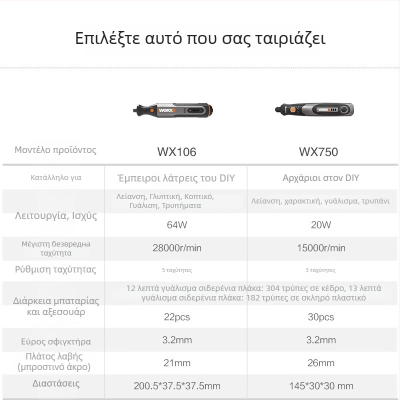 Ασύρματος ηλεκτρικός χάραξης και γυάλισμα εργαλείο, επαναφορτιζόμενος, 5V τροφοδοσία