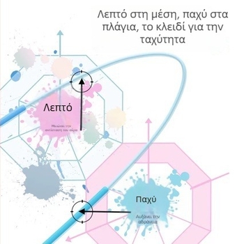 Παιδικό σκοινάκι με διπλούς ρουλεμάν, αντιμπλέξ, ρυθμιζόμενη μήκος, προπόνηση ταχύτητας για μαθητές δημοτικού