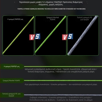 Κύρια γραμμή αλιείας Sichuan Diaoyu, PE, ανθεκτική, συσκευασία 500 τεμάχια