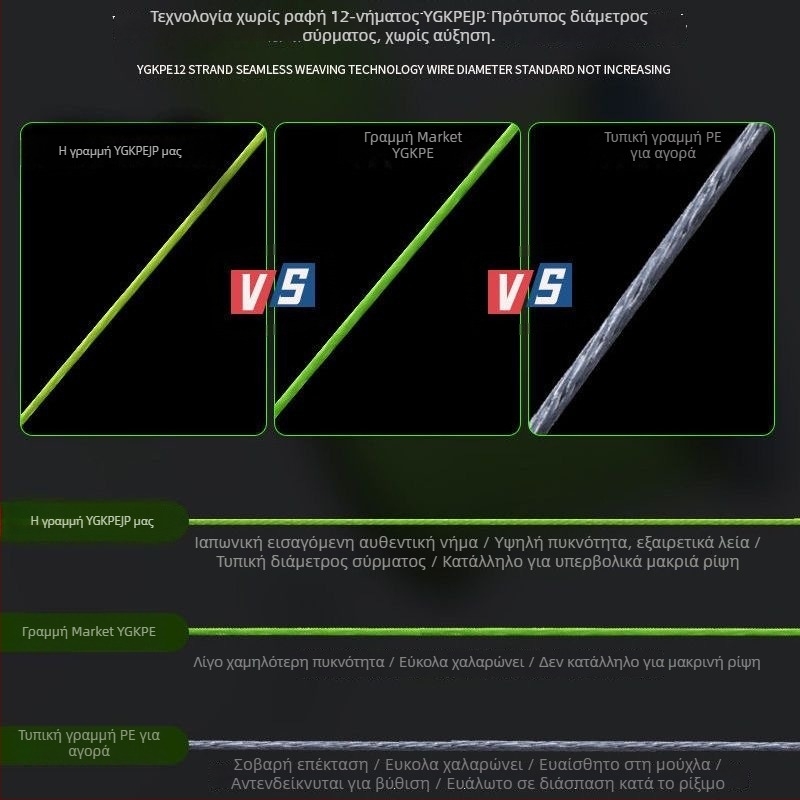 Κύρια γραμμή αλιείας Sichuan Diaoyu, PE, ανθεκτική, συσκευασία 500 τεμάχια