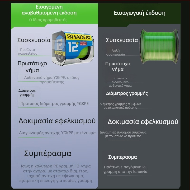 Κύρια γραμμή – PE γραμμή ψαρέματος από τη Lian, αντοχή 3–33 κιλά, θαλάσσιο ψάρεμα, 50 καρούλια