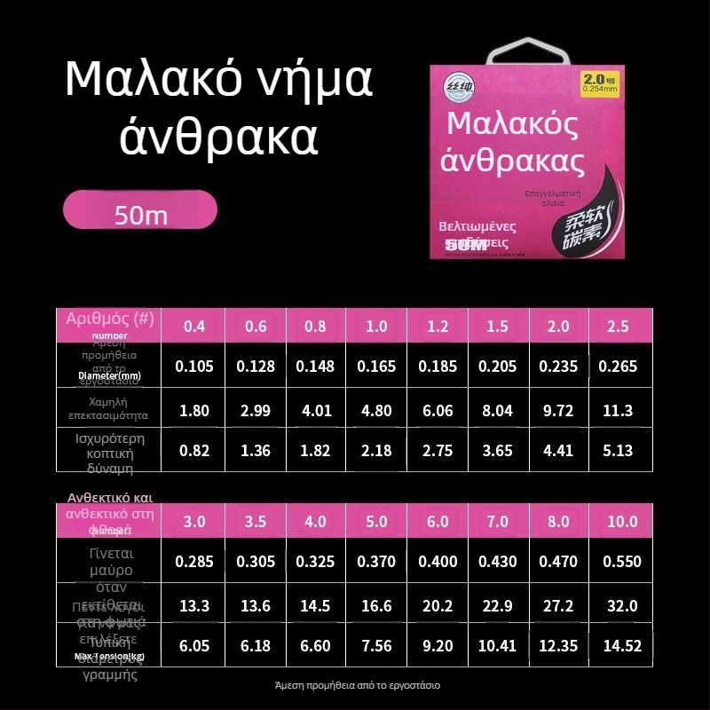 Pinsen Κύρια Γραμμή Αλιείας από Ανθρακόνημα – Υψηλής Αντοχής Αλιευτική Γραμμή, 50m/100m