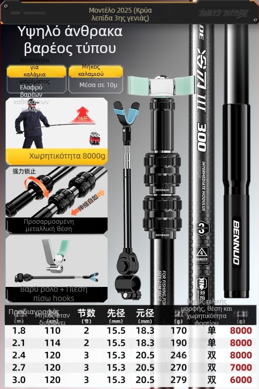 Βάση ράβδων ψαρέματος από ανθρακόνημα για μεγάλα ψάρια – τοποθετείται στο δάπεδο, μη διπλούμενη, μη περιστρεφόμενη