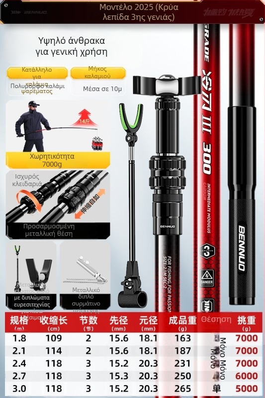 Βάση ράβδων ψαρέματος από ανθρακόνημα για μεγάλα ψάρια – τοποθετείται στο δάπεδο, μη διπλούμενη, μη περιστρεφόμενη