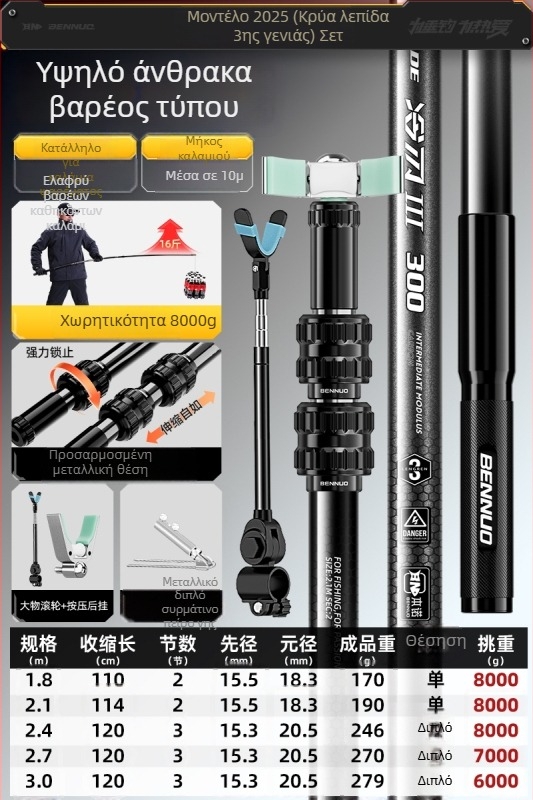 Βάση ράβδων ψαρέματος από ανθρακόνημα για μεγάλα ψάρια – τοποθετείται στο δάπεδο, μη διπλούμενη, μη περιστρεφόμενη