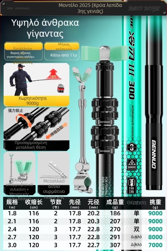 Βάση ράβδων ψαρέματος από ανθρακόνημα για μεγάλα ψάρια – τοποθετείται στο δάπεδο, μη διπλούμενη, μη περιστρεφόμενη