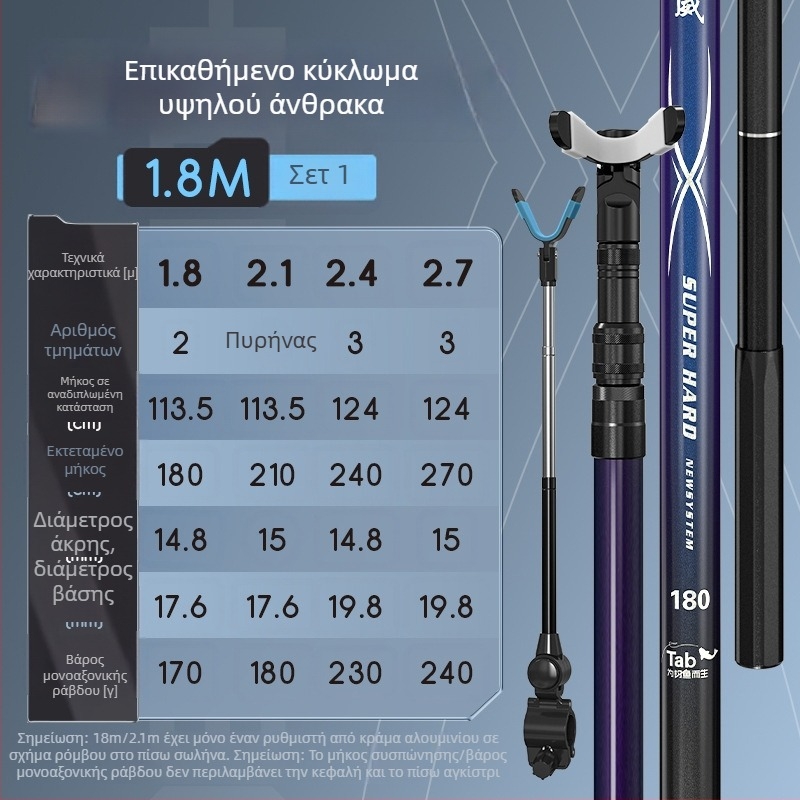 TAB Καρβονικό στήριγμα για καλάμι ψαρέματος — πολυκατευθυντική περιστροφή, δεν διπλώνει