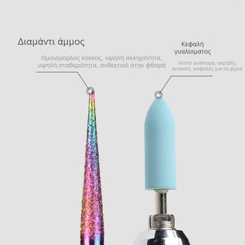 Σετ κεφαλών λείανσης νυχιών από βολφραμωμένο ατσάλι – Myano, Σετ εργαλείων περιποίησης νυχιών