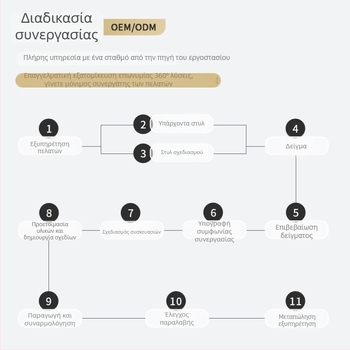 Γυαλιά ανάγνωσης – τετράγωνο πλήρους πλαισίου, ακρυλικοί φακοί, PC πλαίσιο, επιχειρηματικό στιλ, κυκλοφορία φθινοπωρο 2024