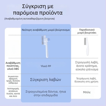 Αυτόκαθαριζόμενη χτένα περιποίησης κατοικίδιων με ευθείας σειράς πυκνά δόντια για γάτες και σκύλους — ABS + μεταλλικές ακίδες, LB-095529