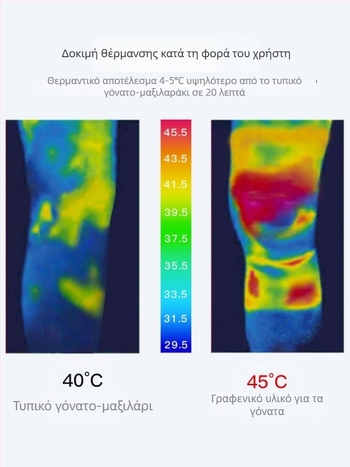 Ελαστικός νάρθηκας γόνατος για ηλικιωμένους – ζεστασιά, διαπνοή, χρήση σε όλες τις εποχές