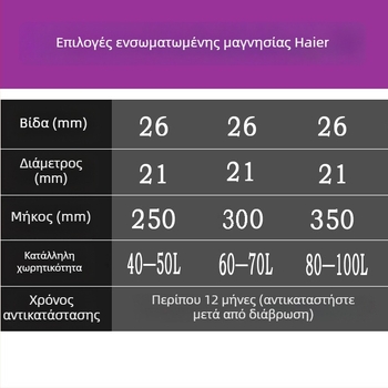 Μαγνησίου ανόδιο θυσίας για Haier ηλεκτρικούς θερμαντήρες νερού