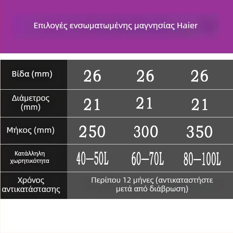 Μαγνησίου ανόδιο θυσίας για Haier ηλεκτρικούς θερμαντήρες νερού